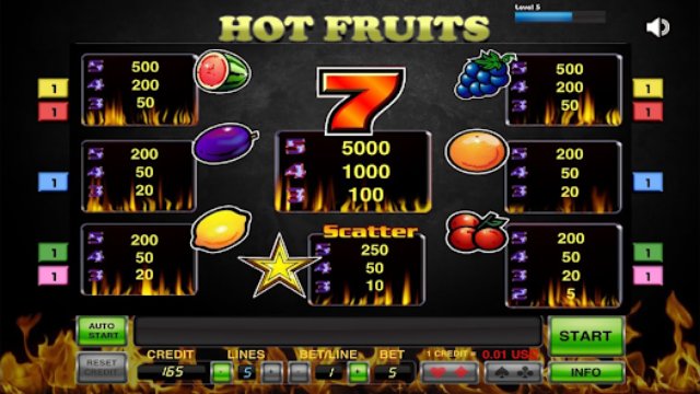 Погружение в Мир Hot Fruits: демонстрационная Версия