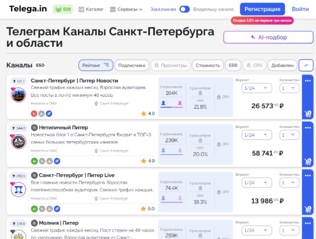 Продвижение бизнеса через телеграм-каналы в Питере